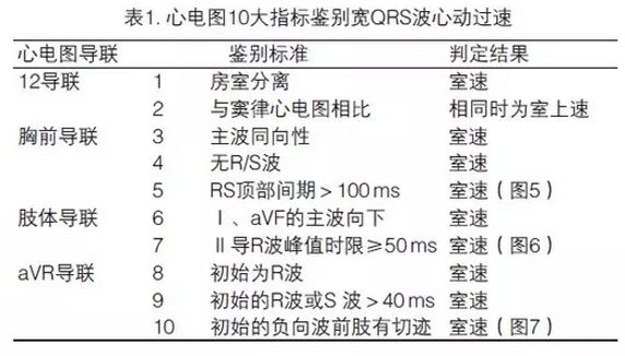 郭继鸿 北京大学人民医院 主任医师、教授、博士生导师 现任中国科协全国心律失常学科首席科学传播专家、北京大学医学部医院管理委员会内科副主任委员、北京大学医学部学术委员会委员、中国心律学会主任委员、中国心电学会主任委员、中国心脏健康教育联盟主席;Heart Rhythm、《中华医学杂志》、《中华医师杂志》、《中华心脏与心律杂志》、《临床心电学杂志》、《中国心血管病杂志》、《诊断学》主编或编委。 如久旱时节的春雨,继2002年指南的13年后,美国ACC/AHA/HRS于2015年10月联合发布了《ACC