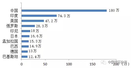 美国近3年死亡人口_美国人口分布图(2)